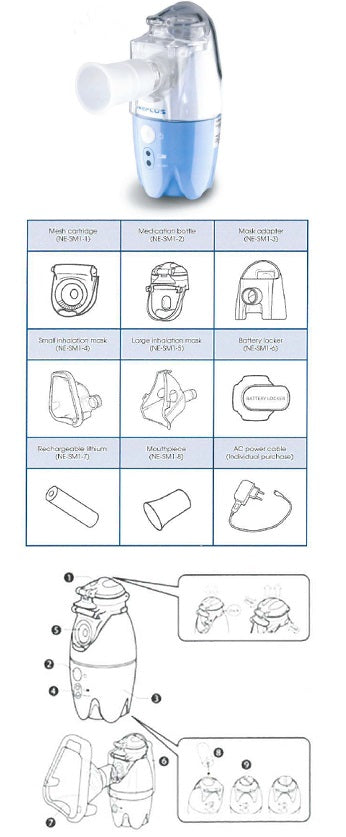 NEBULIZZATORE PORTATILE PER AEROSOL KTMED NEPLUS NE-SM1